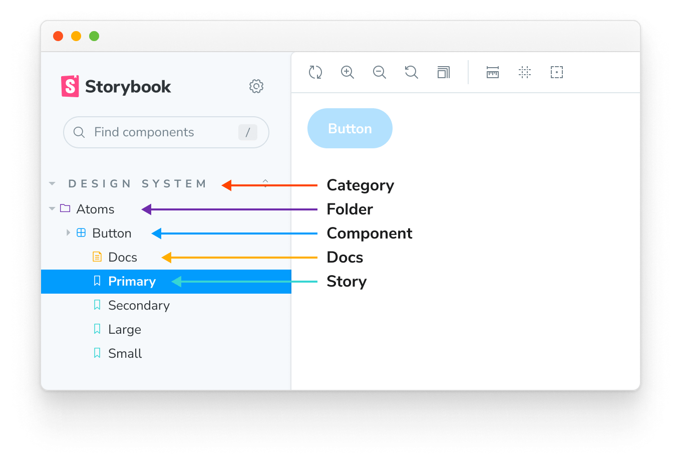 Storybook sidebar hierarchy